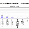 利用している学童保育の運営主体