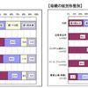 学童保育の利用頻度