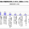 学童保育の利用理由