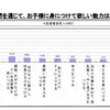学童保育で過ごす時間を通じて、子どもに身につけてほしい能力