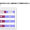 子どもが何年生になるまで学童保育を利用したいか