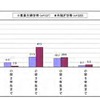 子どもが何年生になるまで学童保育を利用したいか