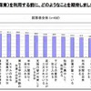学童保育を利用する前に期待したこと