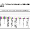 今後、学童保育に期待する機能