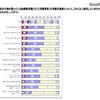 利用している学童保育の児童支援員に対する満足度