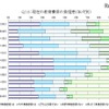 現在の教育費用の負担感（年代別）