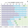 今後の教育費用の負担感（年代別）