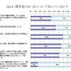 奨学金に関する情報の認知