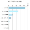 親の奨学金、毎月の貸与額