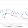 ハイオクガソリン実売価格（「e燃費」調べ）