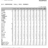 栄養素等摂取量（1歳以上、男性、年齢階級別）