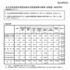 平成28年度私立学校施設の耐震改修状況等の調査結果について（幼稚園～高等学校）