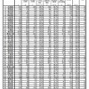 都道府県別　私立学校施設の耐震改修状況調査結果について　平成28年度私立学校施設の耐震改修状況等の調査結果について