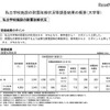 平成28年度私立学校施設の耐震改修状況等の調査結果について（大学等）