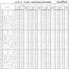 性、主な産業、学歴別初任給および対前年増減率