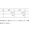 高等教育在学者の人口千人あたりの人数（フランス）