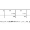 高等教育在学者の人口千人あたりの人数（ドイツ）