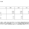 高等教育在学者の人口千人あたりの人数（中国）