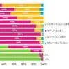 子どもはサンタクロースの存在を信じているか？（子どもが2人以上いる場合は上の子どもについて回答）