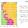 子どもへのクリスマスプレゼントをどのように準備するか？