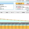 安全運転管理アシスト（イメージ）