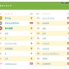 きっず検索ランキング2016（総合）