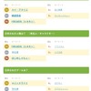 きっず検索ランキング2016（部門別）