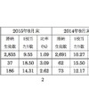 私立高校生の学費滞納での自治体間格差