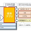 追加アプリ概念図