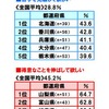 学ぶポイントについての考え