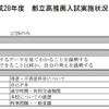 平成28年度　都立高推薦入試実施状況