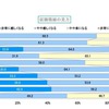 就職戦線の見方