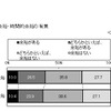 金銭的余裕・時間的余裕の有無