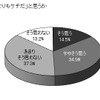 自分は「人よりもケチだ」と思うか