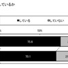 現在節約をしているか