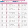 2016年赤ちゃん名づけ男女年間トレンド（11～30位）　画像出典：無料 赤ちゃん名づけより引用