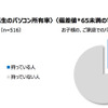 中高生のパソコン所有率
