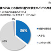 偏差値65以上の学校に通う大学生のパソコン所有時期