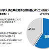 大学入試改革に関する認知度とパソコン所有