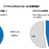 ペアレンタルコントロールの認知度