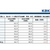 冬のボーナス推定平均支給額　性別・年代・家族構成別（税込金額）