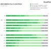 新年のあいさつをどのように送る予定か（年代別）