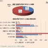 病院・診療所を受診できなかった経験・理由