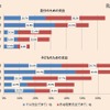 自分・子どものための支出の評価