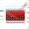 ソウルレッドクリスタルメタリック 塗装構造