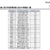 東京23区 平均世帯年収1位の小学校区一覧