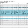 2学期末転・編入学試験を実施する中学校