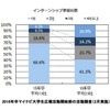 インターンシップ参加社数