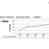 那覇市のインフルエンザ報告数の直近5週の推移 （那覇市感染症週報）