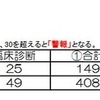 沖縄県と那覇市のインフルエンザ型別報告の内訳 （那覇市感染症週報）